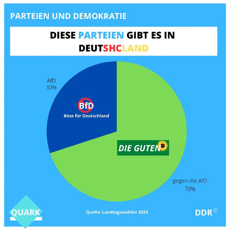 Freches Kachelrecycling: In einer Demokratie gibt …