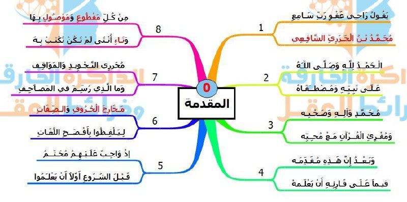 الجزرية فى سؤال