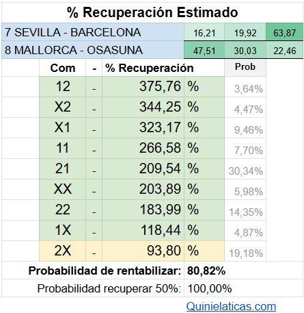 Salieron los 3 unos.