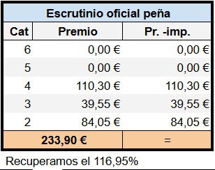 Rentabilizamos otra jornada más.