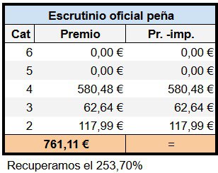 Rentables de nuevo