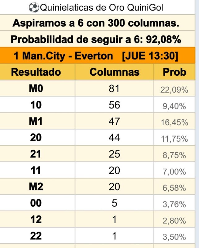 ⚽ Quinielaticas de Oro QuiniGol