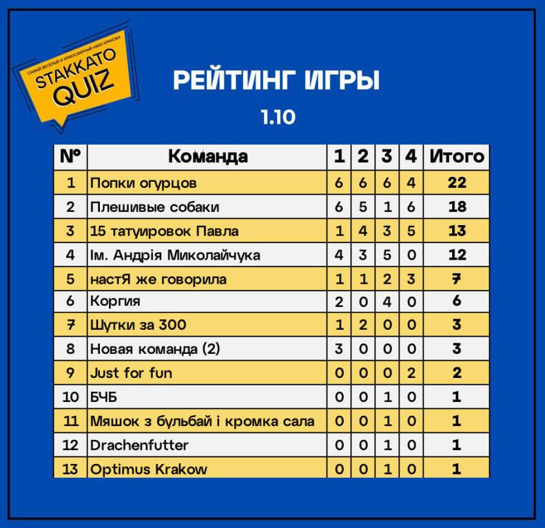 STAKKATO QUIZ : Квиз Краков