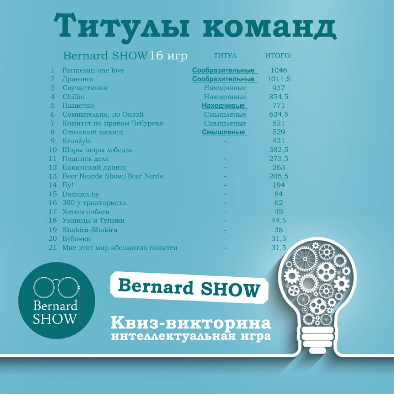 Quiz Trojmiasto: SuperQuiz / Bernard SHOW …