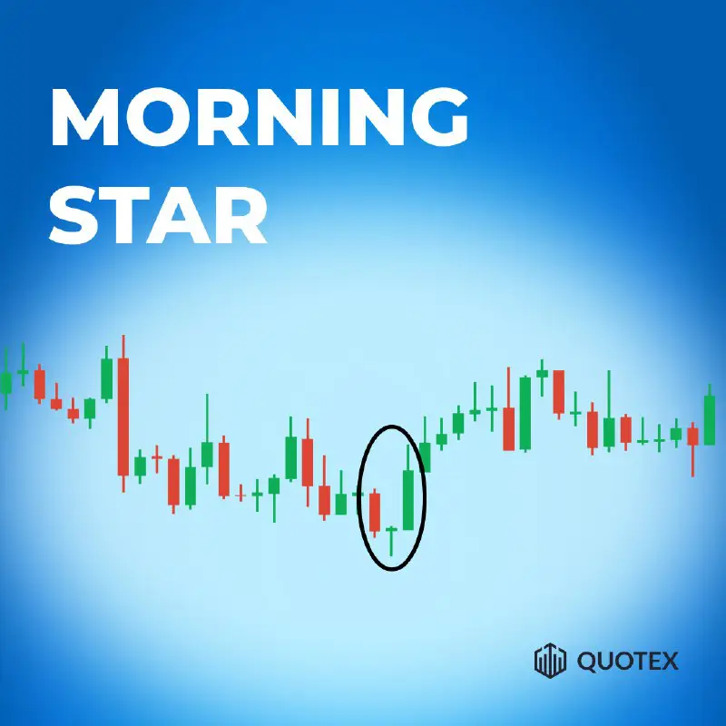 **The "Morning Star" pattern in trading: …