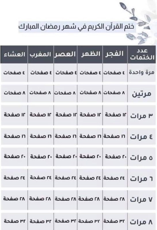 الختمة كالمعتاد لأنه هدفها الاساسي جعل …