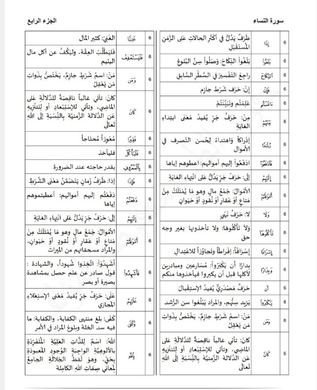 صفحه 77