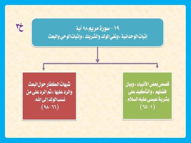 خمس طرق لترابط السورة