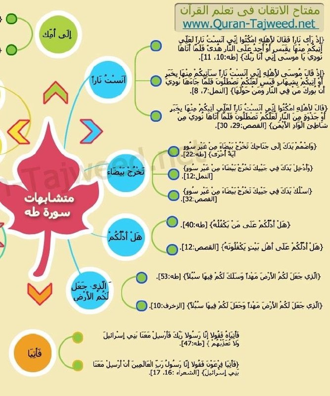 خمس طرق لترابط السورة