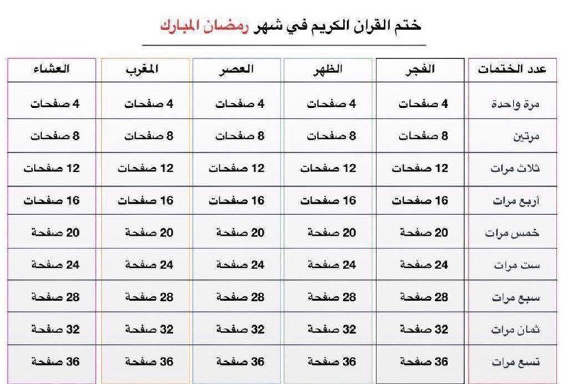 ليطمئن قلبُك