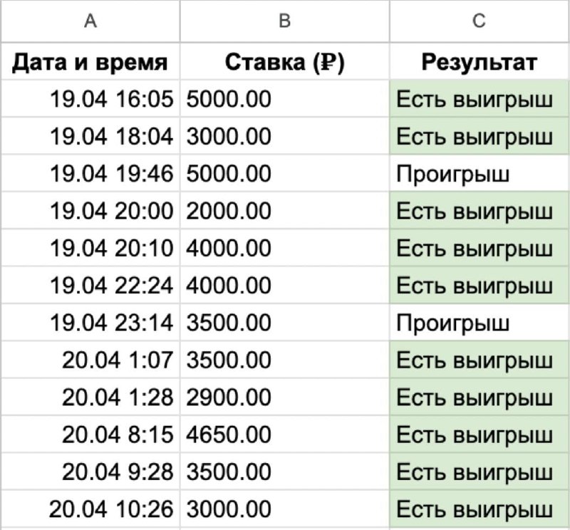 «Я дам тебе 15.000 рублей, а …