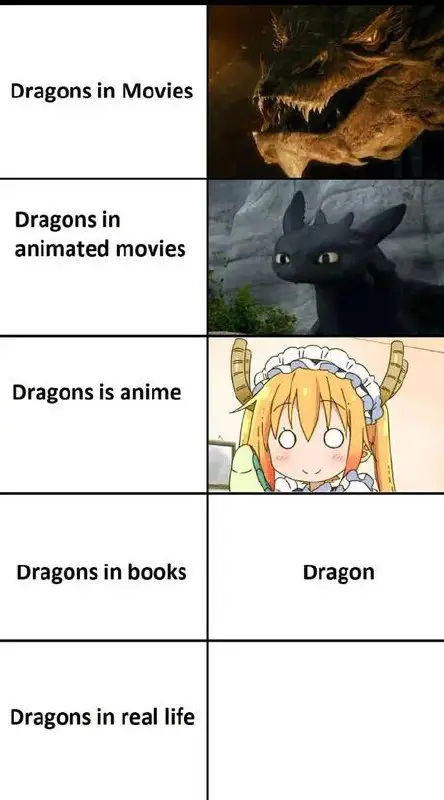 Dragons in real life
