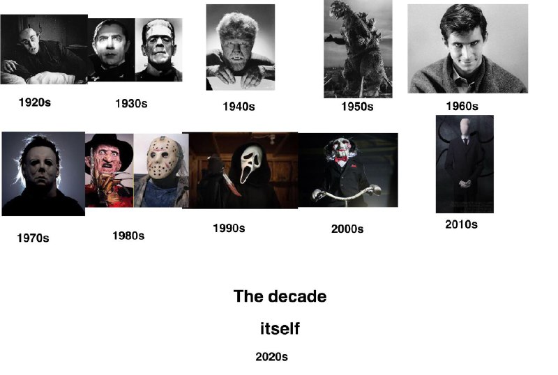 Every decade has a horror icon