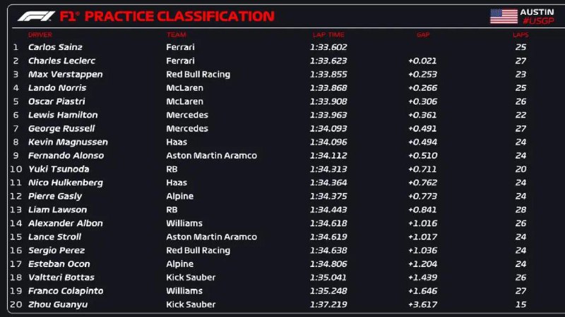 2024 United States Grand Prix - …