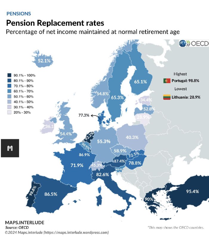 Pension Replacement rates (OECD countries)