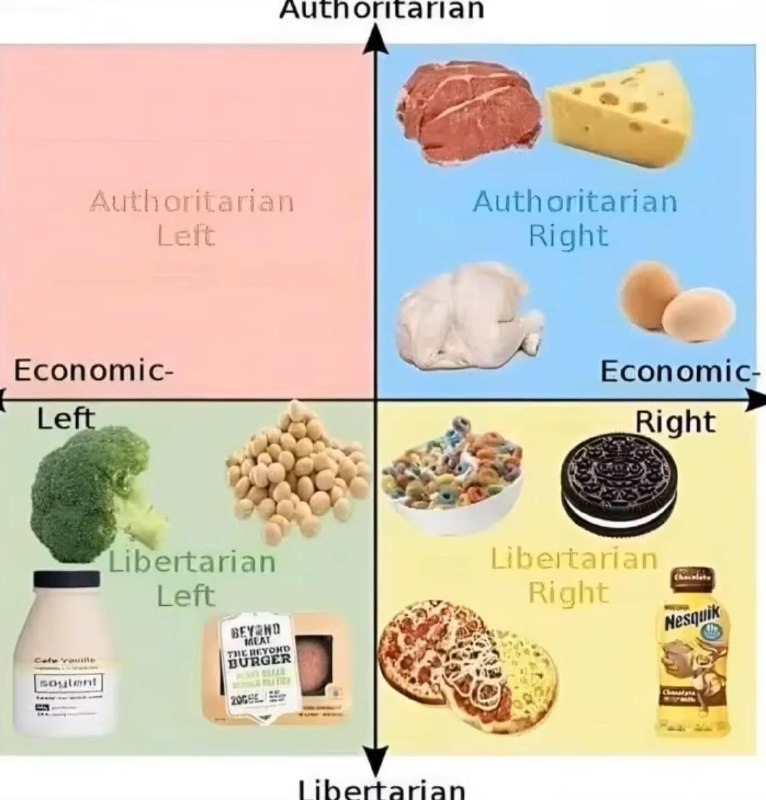 Going from auth-left to lib-right country, …