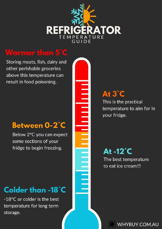 Freezer temp