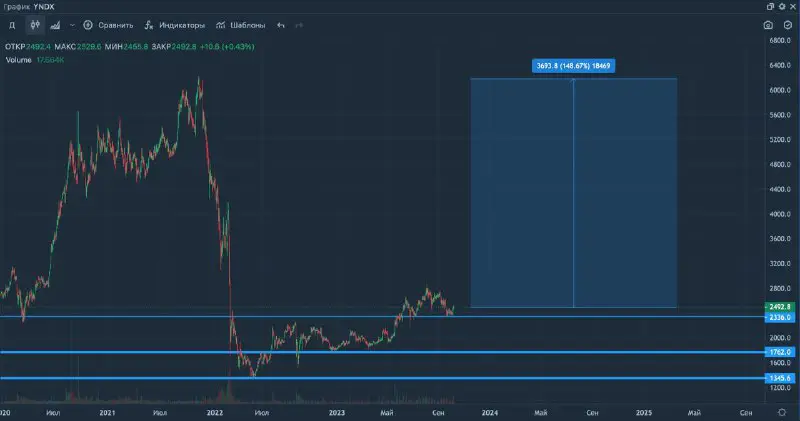 **Что можно купить прямо сейчас, покупать …