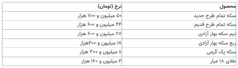 ***💢*****افزایش دسته جمعی قیمت انواع سکه …