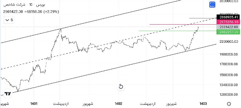 [#شاخص\_کل](?q=%23%D8%B4%D8%A7%D8%AE%D8%B5_%DA%A9%D9%84)