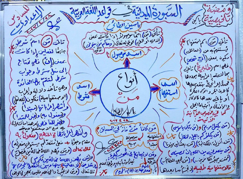 >> ما أجملَ العربيةَ وما أبهاها
