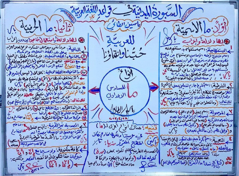 تلخيص أنواع ( ما ) وفق …