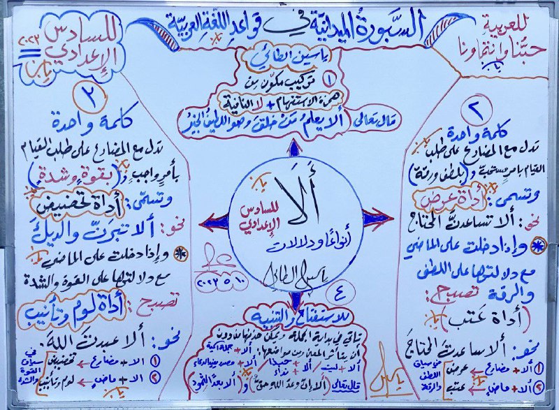 السبورة التعليميّة الميدانيّة باقيةٌ وتتسيّد