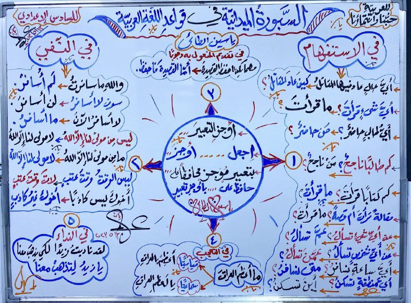 من فيضِ السَّبورةِ الميدانيّةِ في قواعدِ …