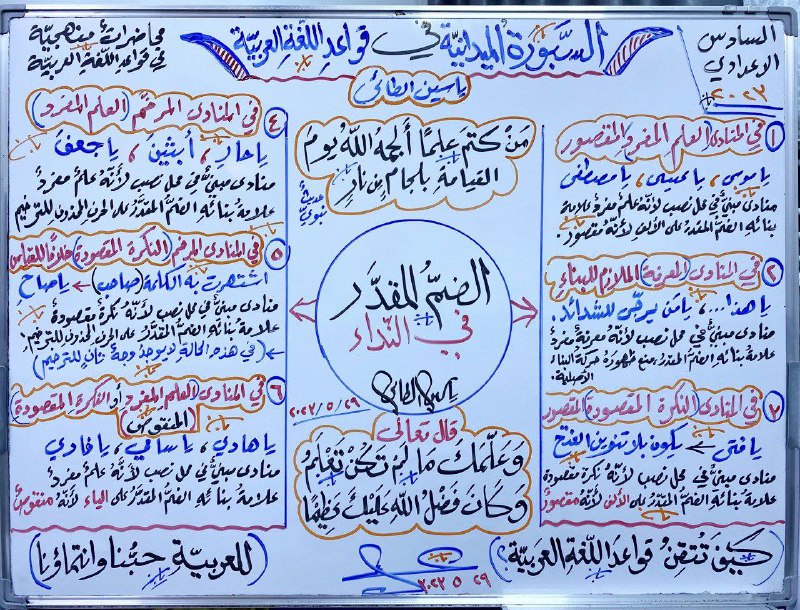 >> الضمُّ المقدّرُ في النّداء