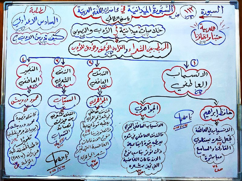 الأدب والنصوص في الغالب يربك الطلاب …