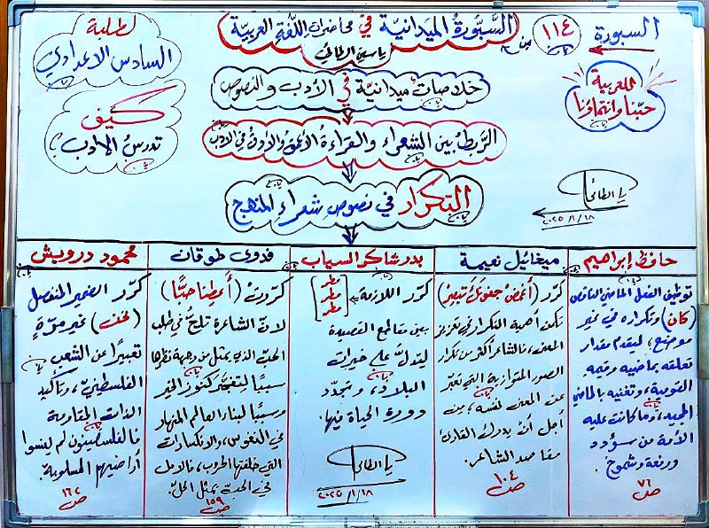 ***🔥******🔥******🔥******🔥*** [#التكرار\_في\_نصوص\_شعراء\_الأدب\_والنصوص\_ياسين\_الطائي](?q=%23%D8%A7%D9%84%D8%AA%D9%83%D8%B1%D8%A7%D8%B1_%D9%81%D9%8A_%D9%86%D8%B5%D9%88%D8%B5_%D8%B4%D8%B9%D8%B1%D8%A7%D8%A1_%D8%A7%D9%84%D8%A3%D8%AF%D8%A8_%D9%88%D8%A7%D9%84%D9%86%D8%B5%D9%88%D8%B5_%D9%8A%D8%A7%D8%B3%D9%8A%D9%86_%D8%A7%D9%84%D8%B7%D8%A7%D8%A6%D9%8A)
