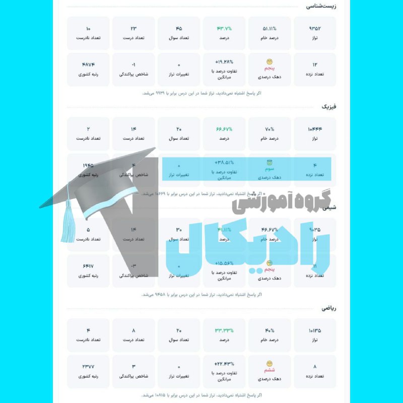 پیشرفت دو هفته ای آزمون ماز***?******?***