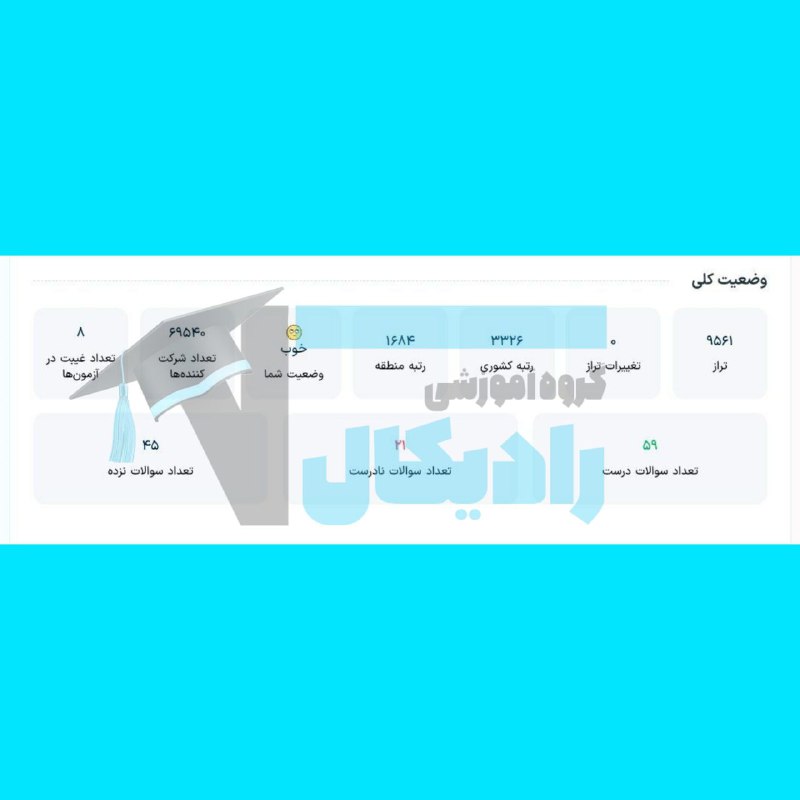 پیشرفتای فندقای رادیکالی😍