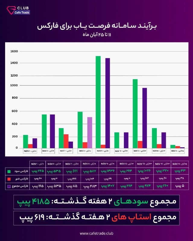 سودهای سامانه فرصت برای الماسی ها: