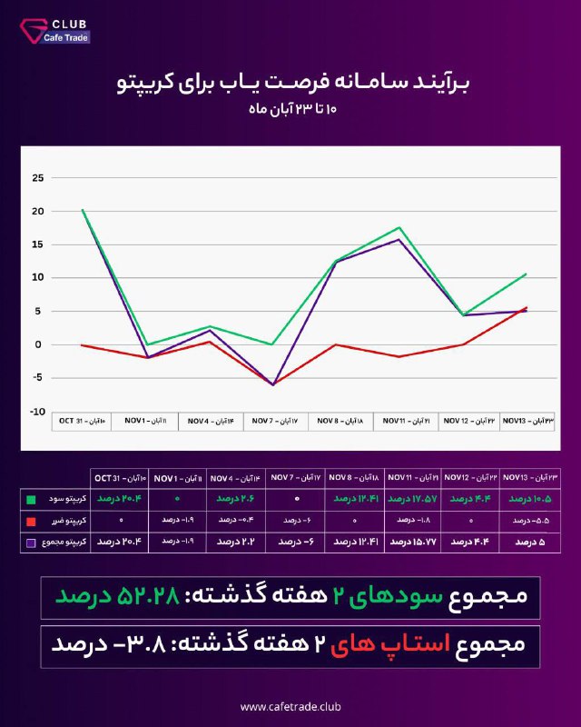 ⚜️کانال VIP رادین کافه ترید⚜️