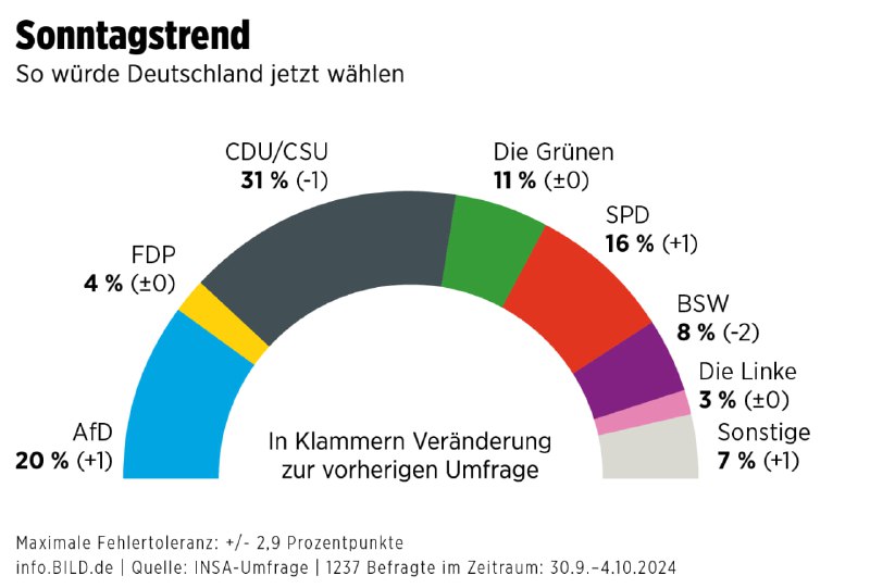 **++++ AFD NEWS ++++