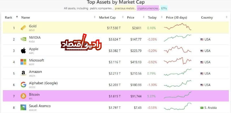 ***?*** لحظاتی پیش، بیت کوین با …