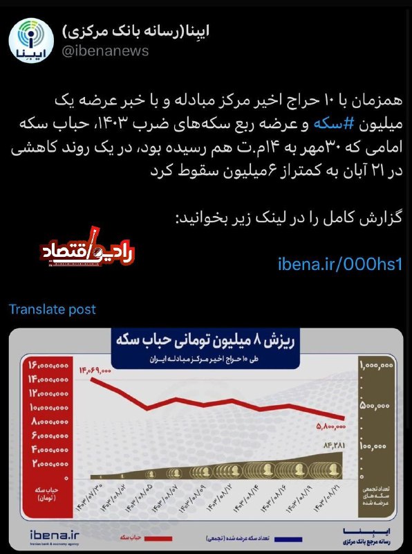 ***🔹*****ریزش ۸ میلیونی حباب سکه همزمان …