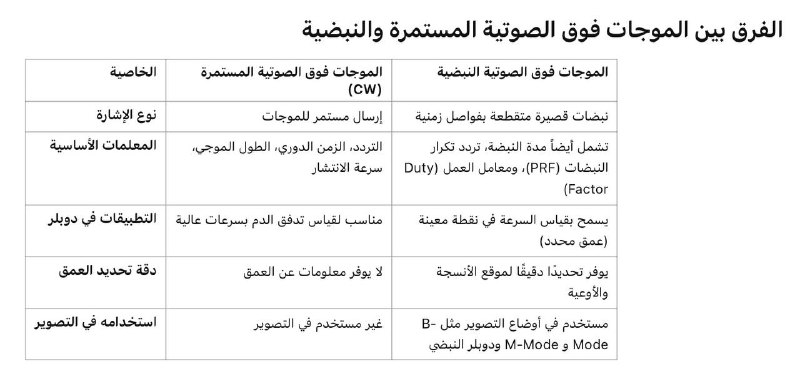 *****⚠️***** **الشرح للفهم والمعرفة مو للحفظ …