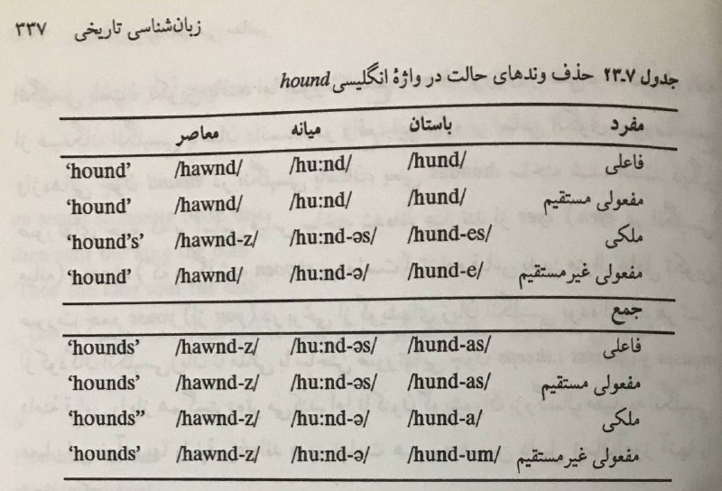 انگلیسی باستان دارای نظامی پیچیده برای …