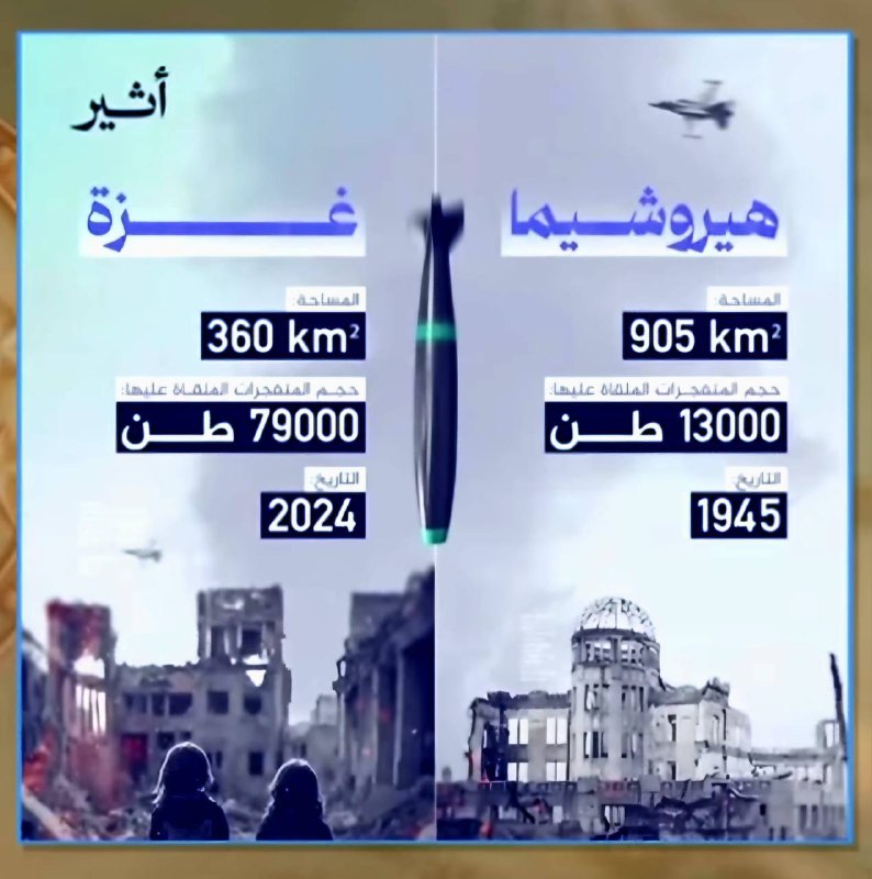 للتاريخ