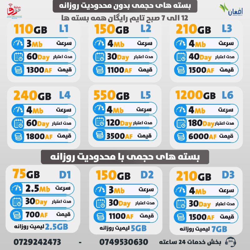 لیست بسته‌های محدود اینترنتی هری رفا، …