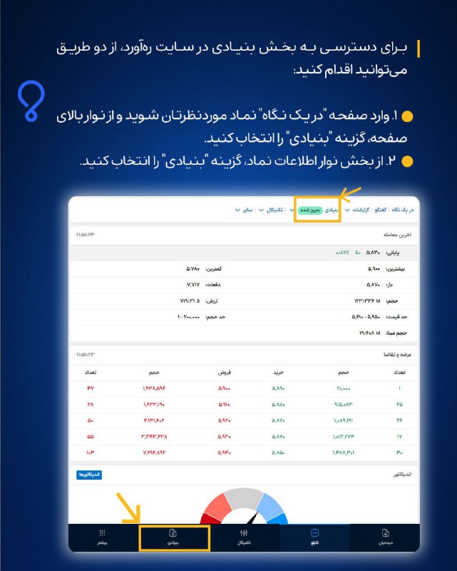 ره‌آورد | Rahavard