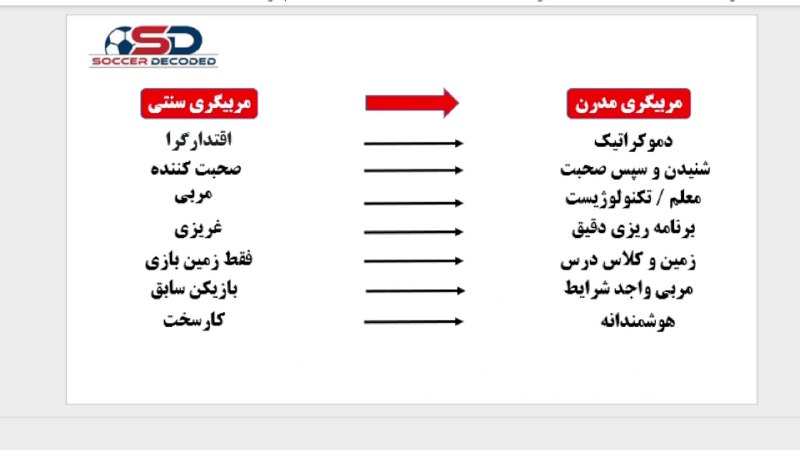 **مربیگری چیست**؟