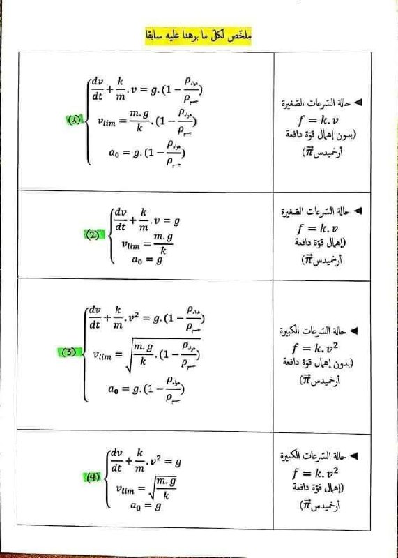 ❤️للحلم بقية❤️