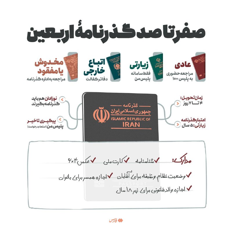 *****?***** **همه‌چیز دربارهٔ گذرنامه سفر اربعین**