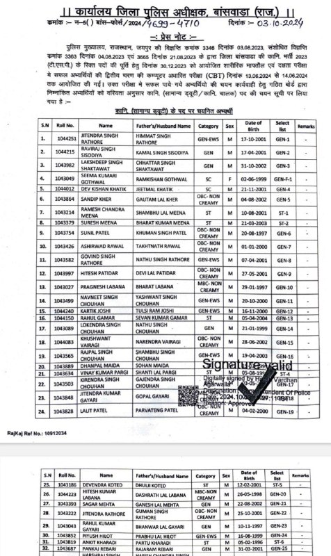 राजस्थान पुलिस कॉन्स्टेबल भर्ती परीक्षा 2023 …