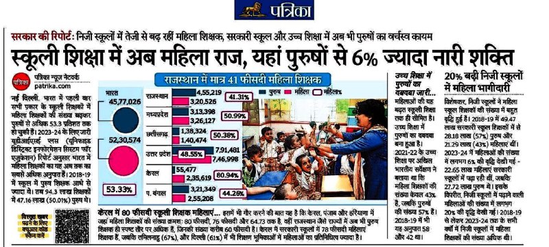 राजस्थान शिक्षा और रोजगार जगत ( …