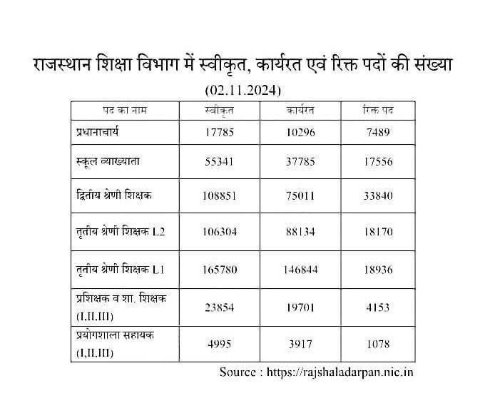 *****✴*** स्कूल शिक्षा विभाग, राजस्थान में …