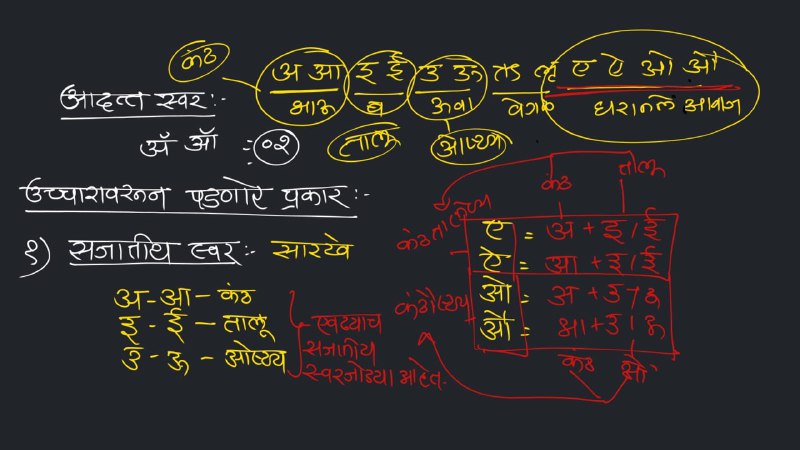 📕मराठी लॉयन राजमुद्राअकॅडमी लातूर (गेस्ट )📕